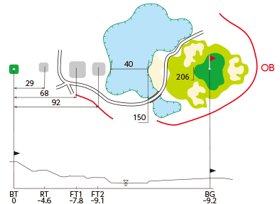 No.11 コース図