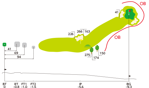 No.13 コース図