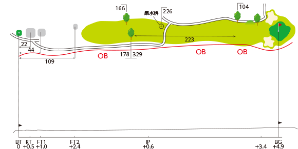 No.14 コース図