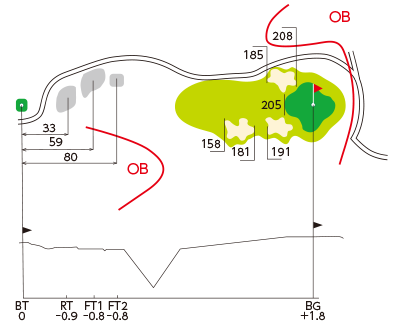 No.2 コース図