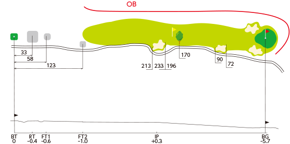 No.4 コース図