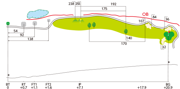 No.7 コース図